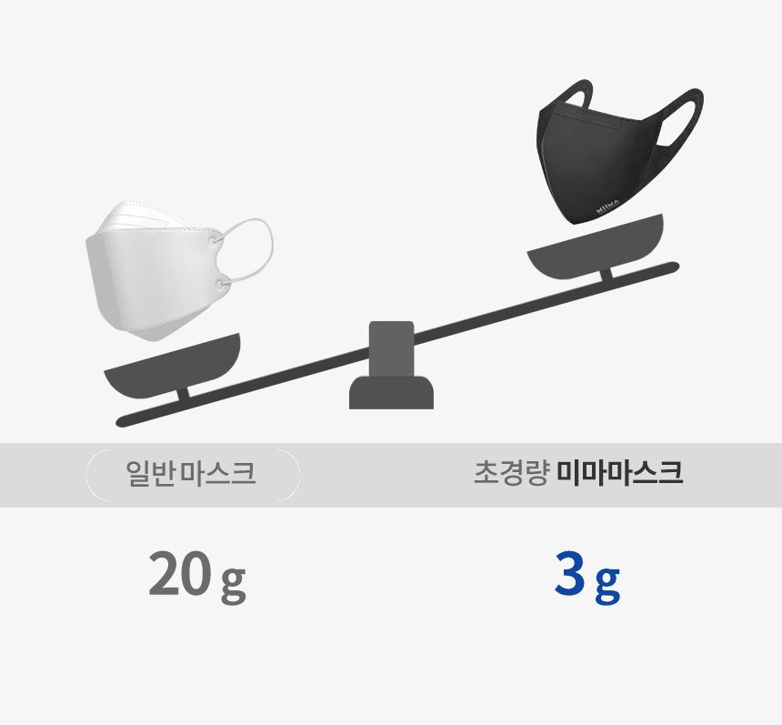 미마 보건용마스크 대형 흰색 30개입(KF94)