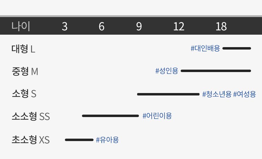 미마 보건용마스크 대형 흰색 30개입(KF94)