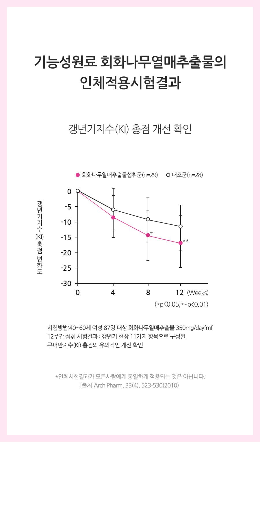 GRN 갱년기 다이어트 리얼퀸 10병(10개월분) / 회화나무추출물+카테킨