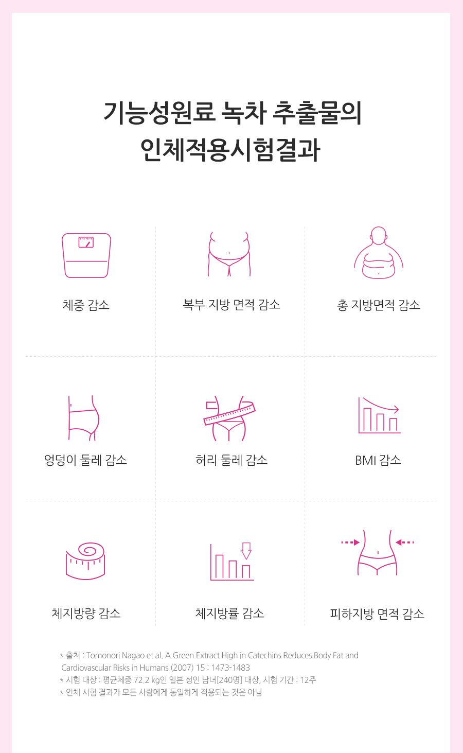 GRN 갱년기 다이어트 리얼퀸 10병(10개월분) / 회화나무추출물+카테킨