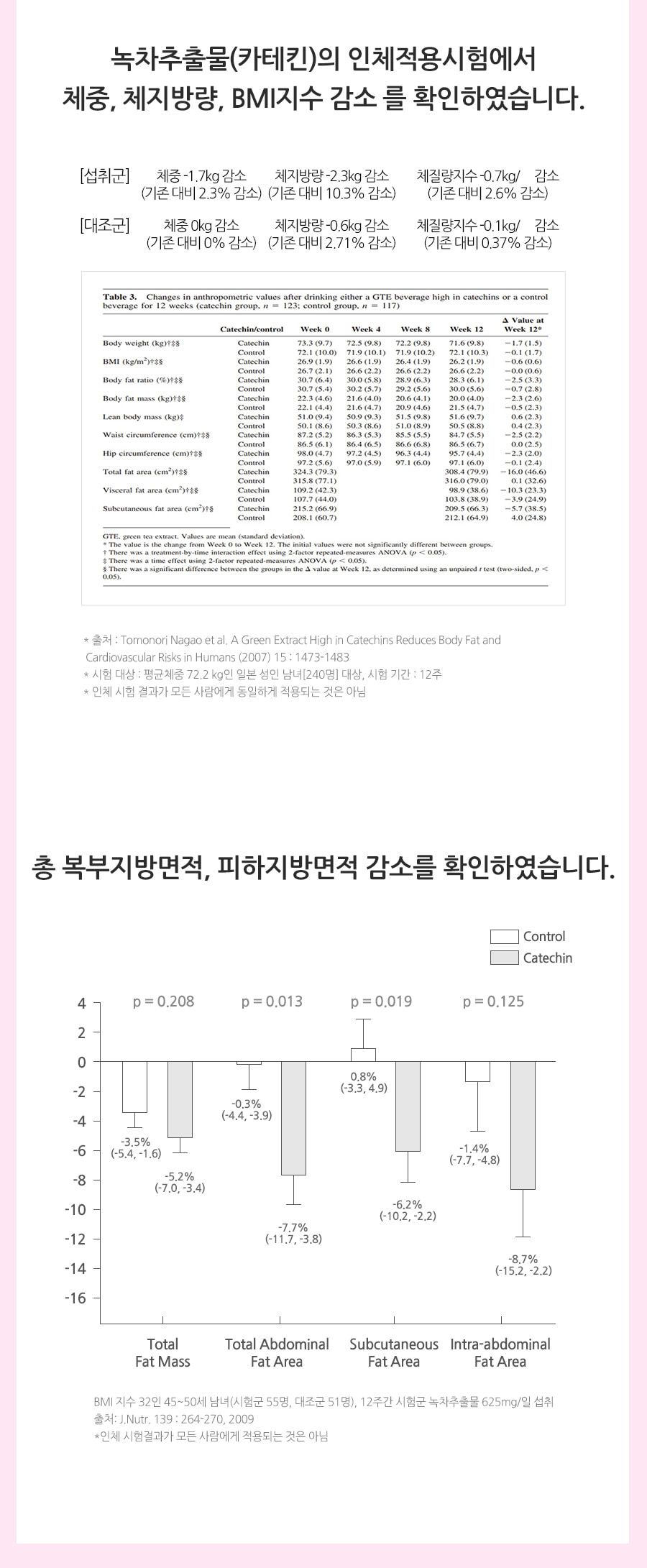 GRN 갱년기 다이어트 리얼퀸 10병(10개월분) / 회화나무추출물+카테킨