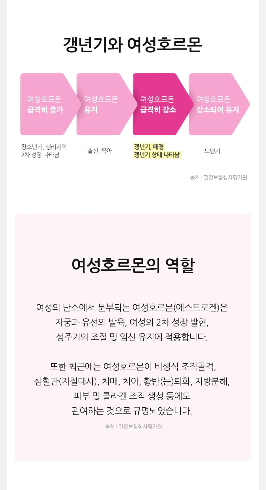 GRN 갱년기 다이어트 리얼퀸 10병(10개월분) / 회화나무추출물+카테킨