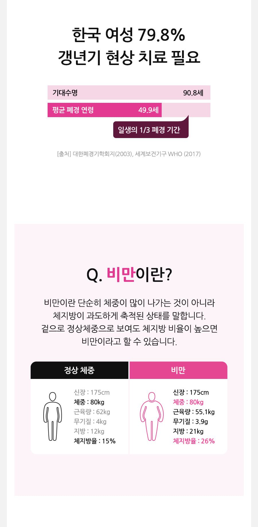 GRN 갱년기 다이어트 리얼퀸 10병(10개월분) / 회화나무추출물+카테킨