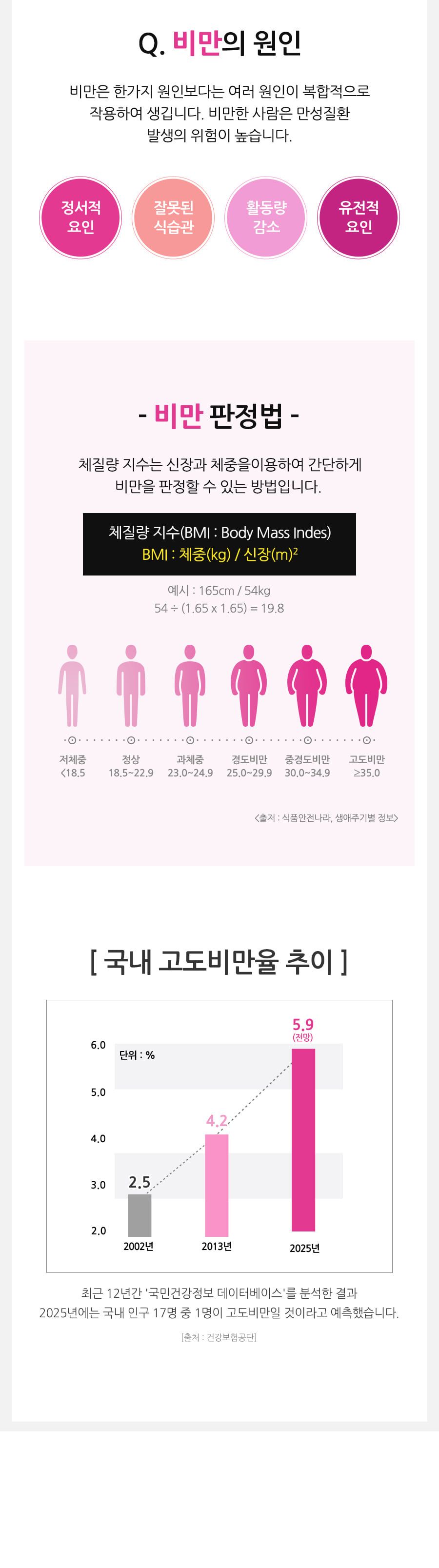 GRN 갱년기 다이어트 리얼퀸 10병(10개월분) / 회화나무추출물+카테킨